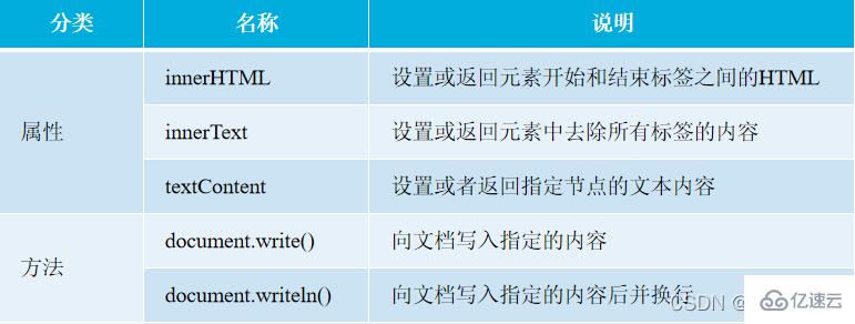 JavaScript中HTML元素操作的示例分析