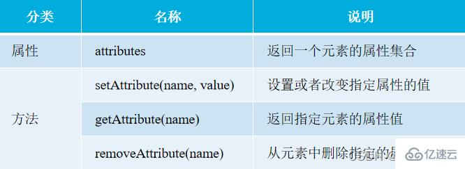 JavaScript中HTML元素操作的示例分析