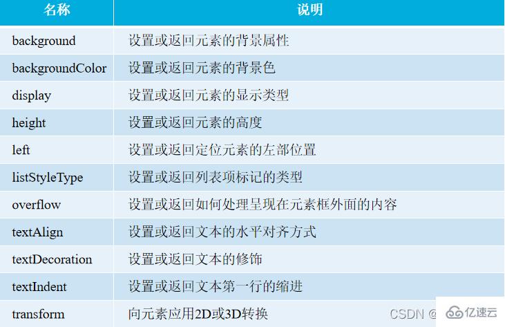 JavaScript中HTML元素操作的示例分析