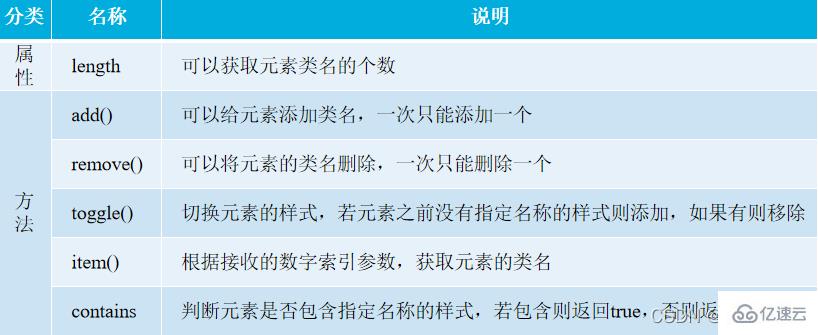 JavaScript中HTML元素操作的示例分析