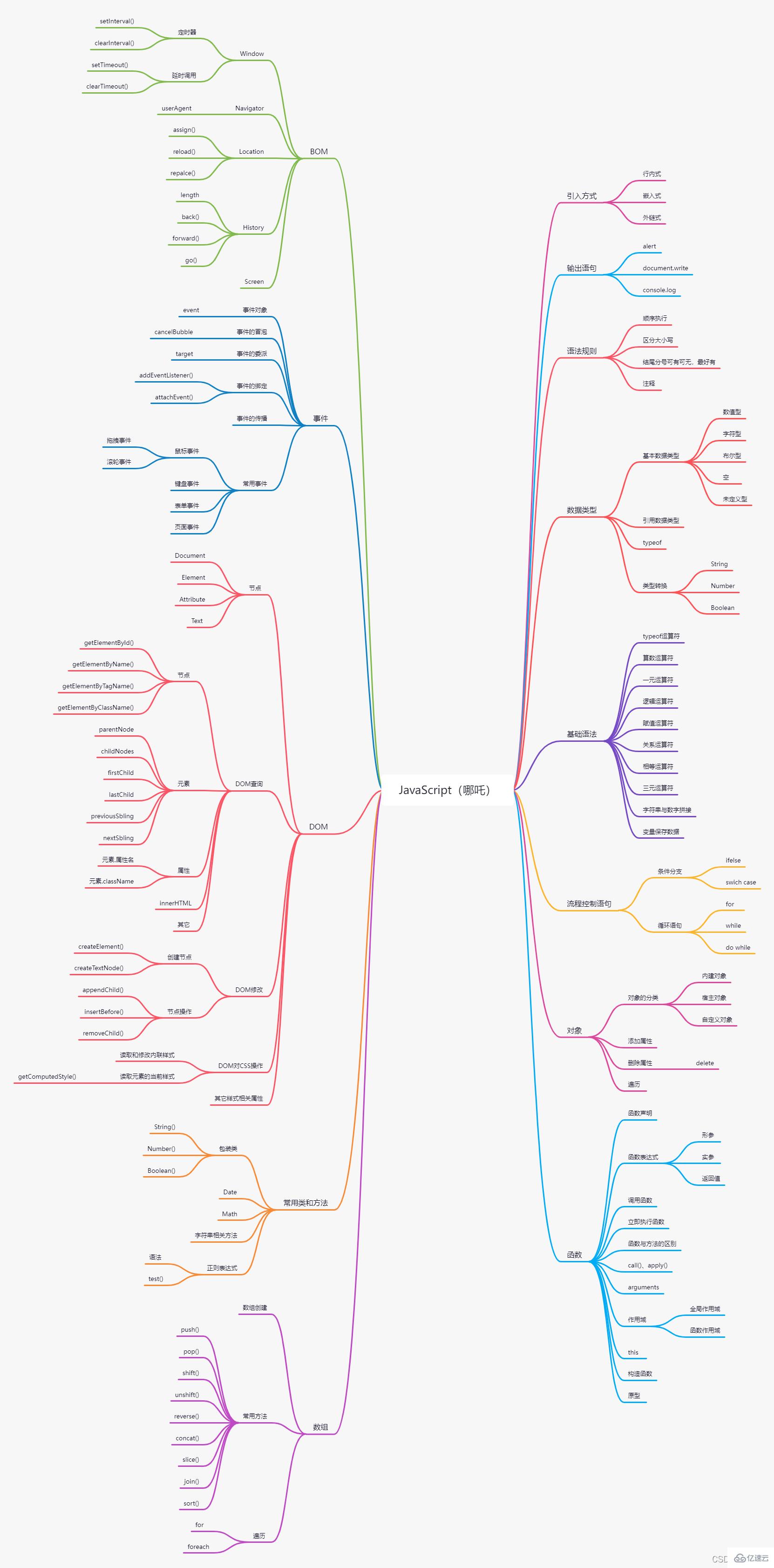 JavaScript内存与性能问题的示例分析