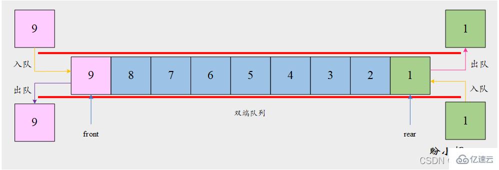 Python双端队列怎么实现