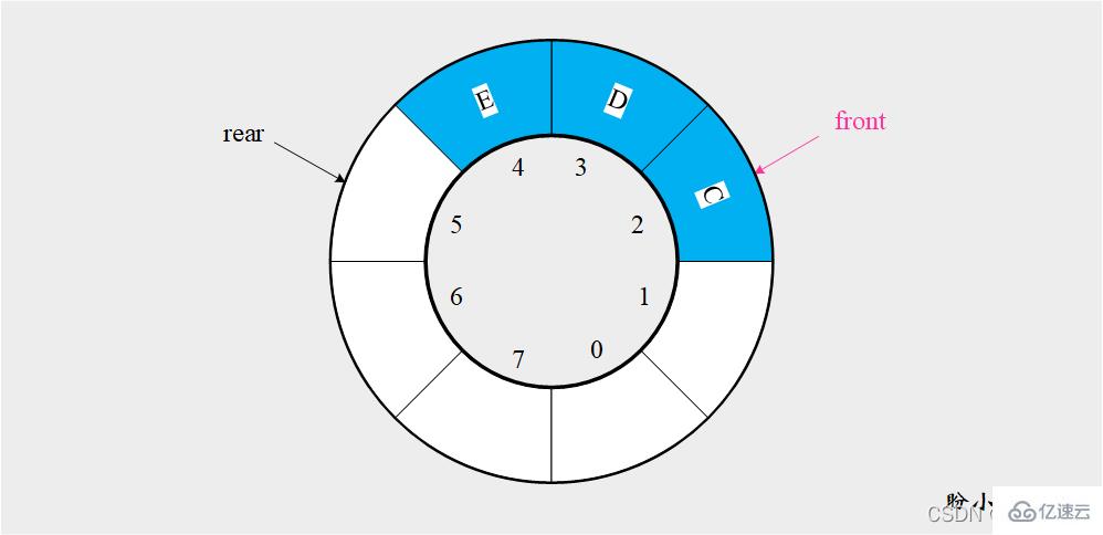 Python雙端隊(duì)列怎么實(shí)現(xiàn)