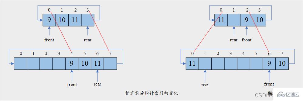 Python雙端隊(duì)列怎么實(shí)現(xiàn)