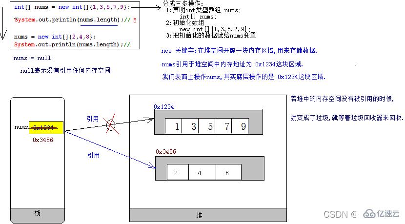 Java数组的基本操作有哪些