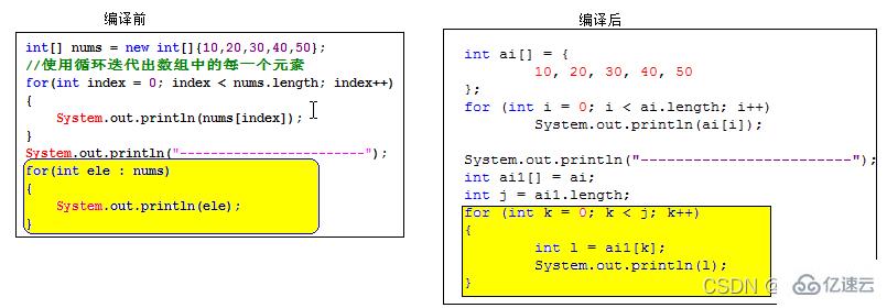 Java数组的基本操作有哪些