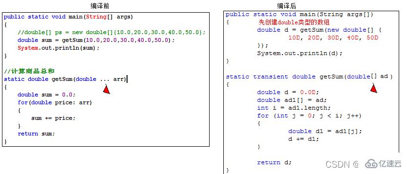 Java数组的基本操作有哪些