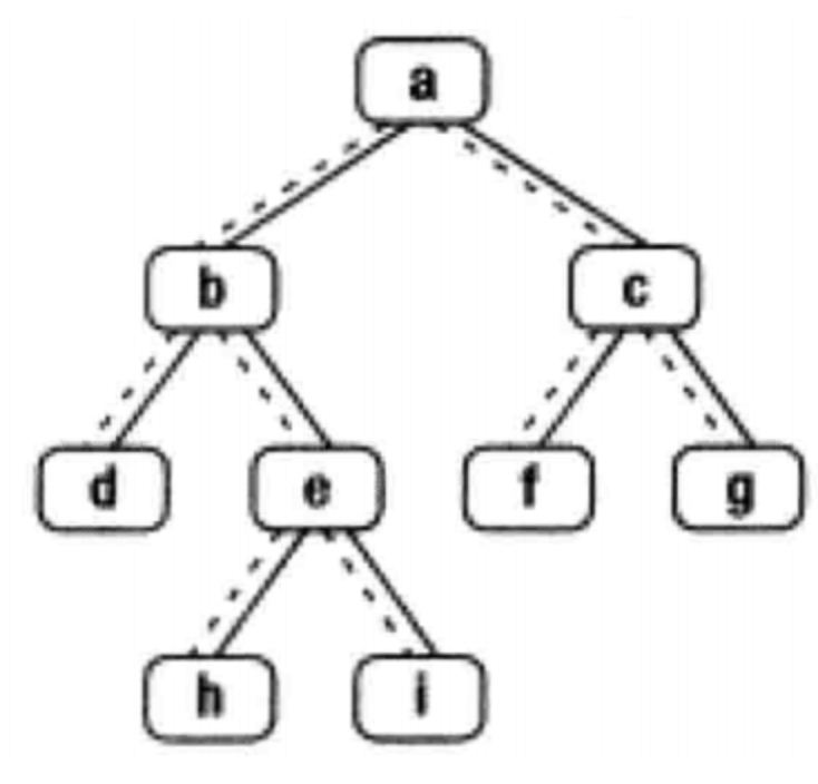 C++怎么求解二叉树的下一个结点