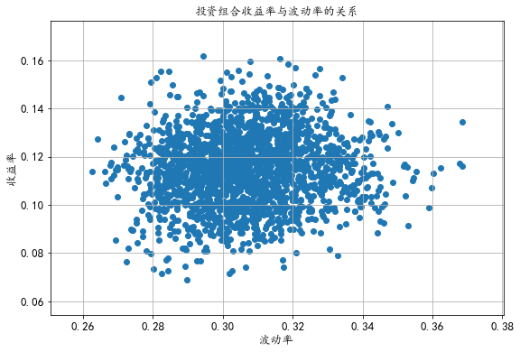 基于Python怎么实现股票收益率分析