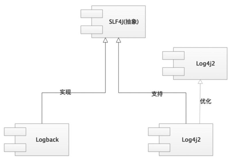 Java ASM使用logback日志级别动态切换的方法