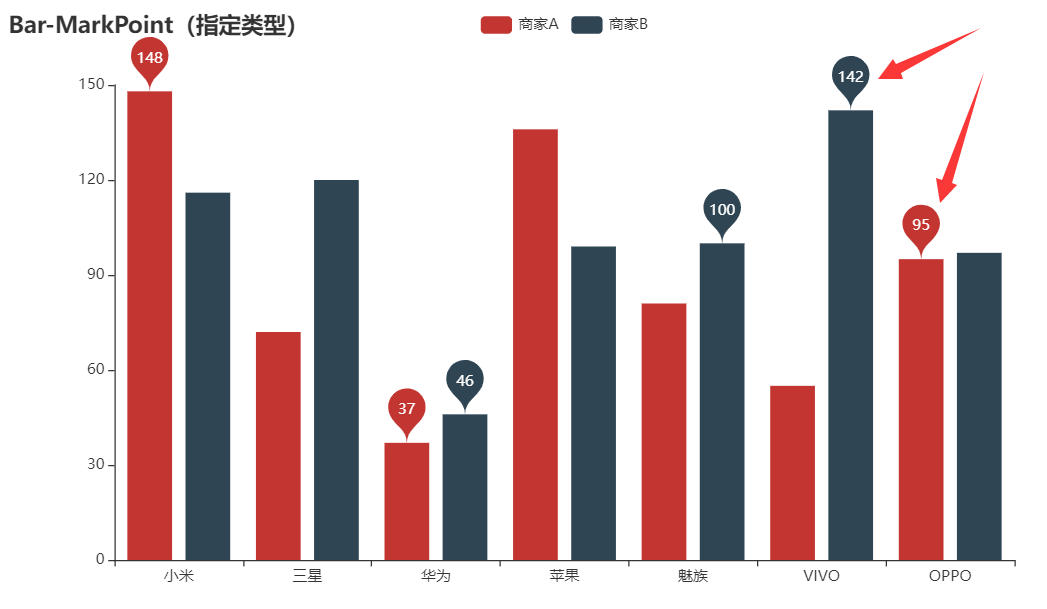 Python pyecharts怎么绘制条形图