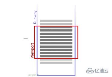 vue3无限滚动组件怎么用