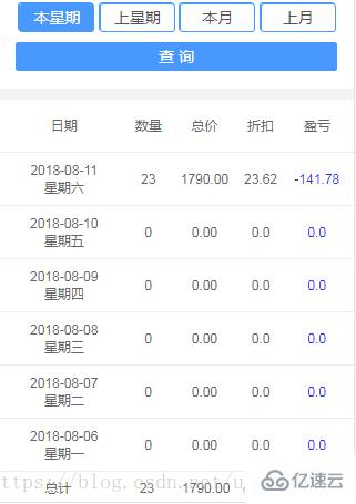 mysql如何查询近一周的数据