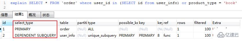 怎么掌握Mysql的explain