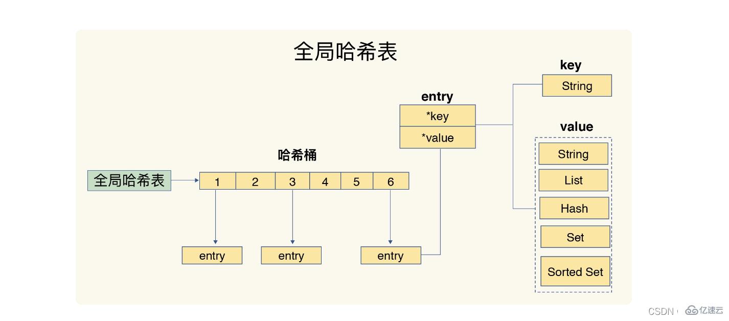 redis数据结构知识点有哪些