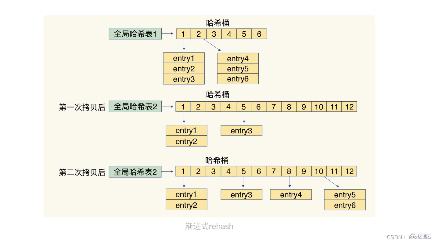 redis数据结构知识点有哪些