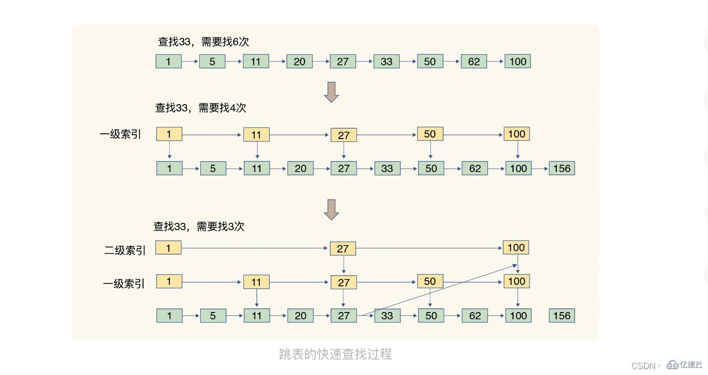 redis数据结构知识点有哪些