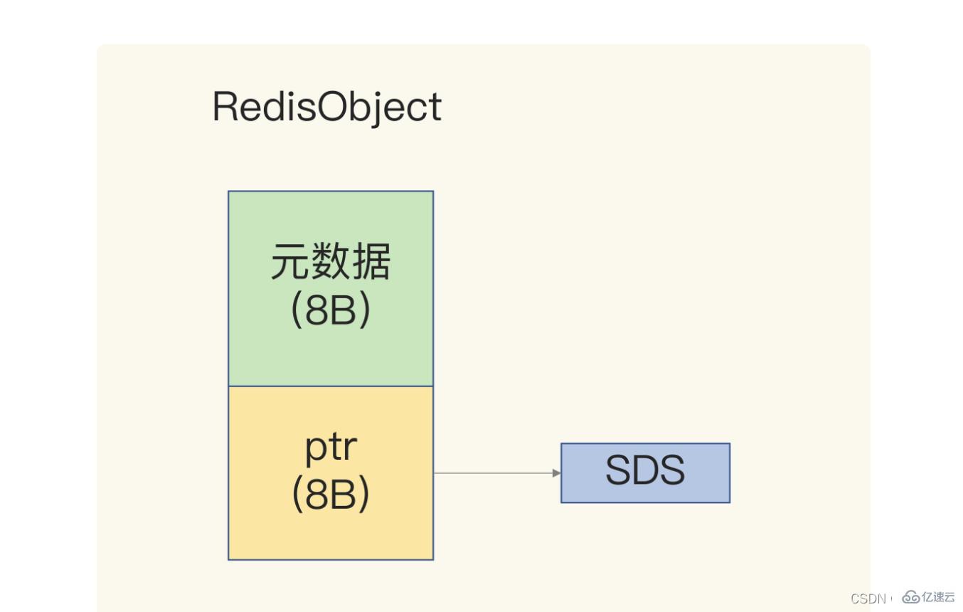 redis数据结构知识点有哪些