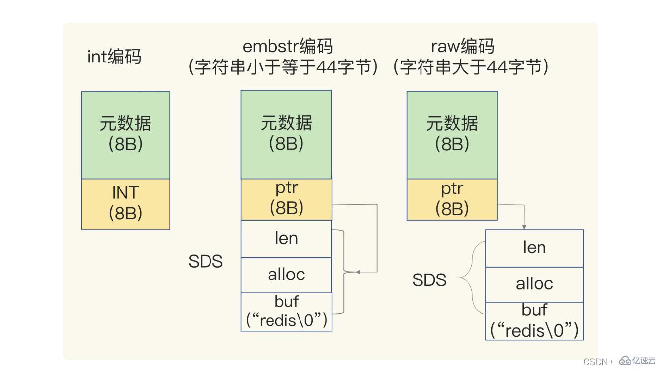 redis数据结构知识点有哪些