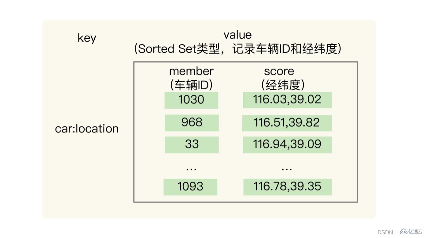 redis数据结构知识点有哪些