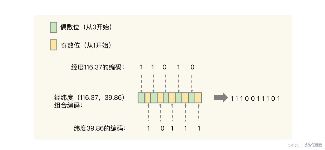 redis数据结构知识点有哪些