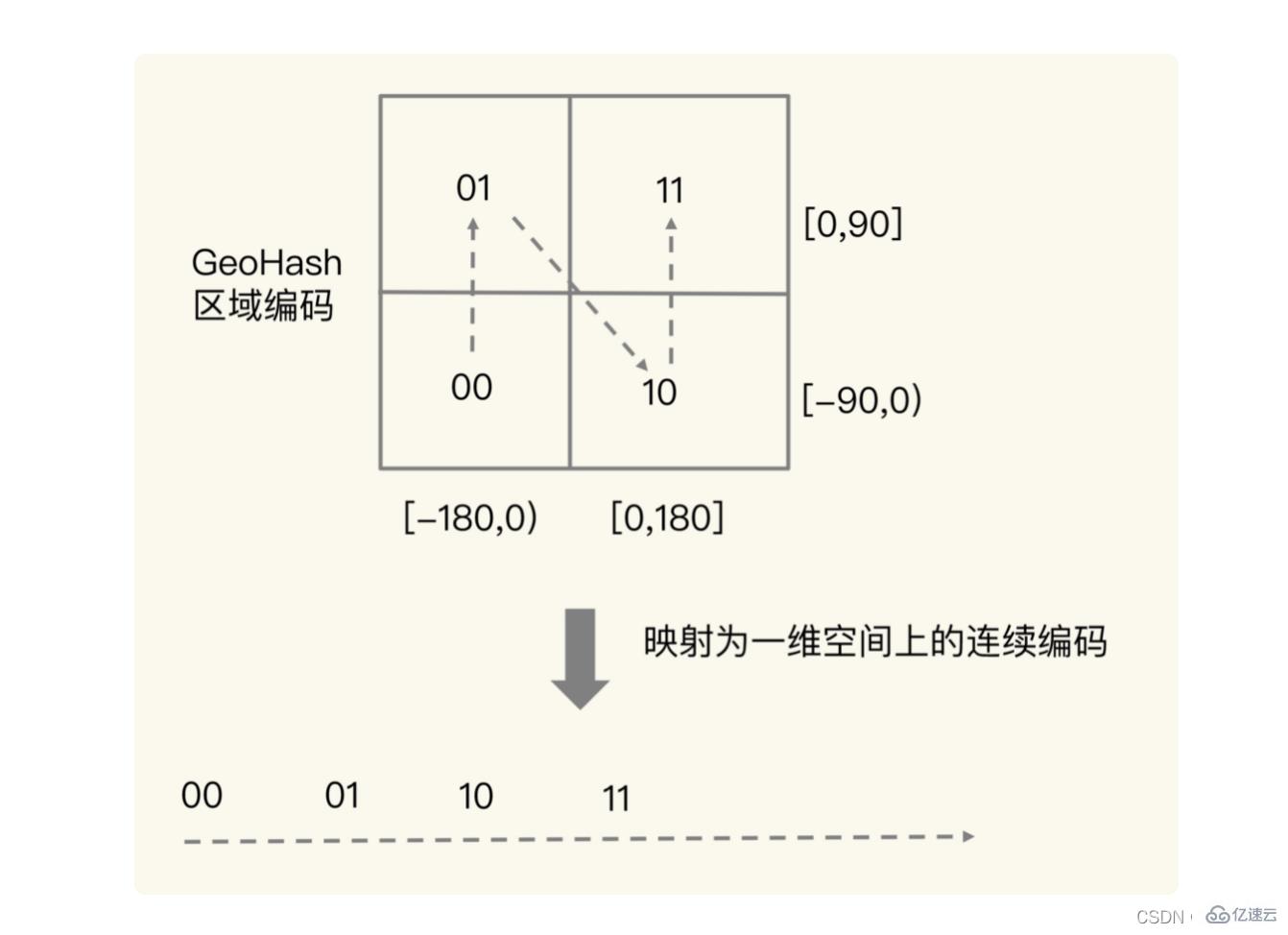 redis数据结构知识点有哪些