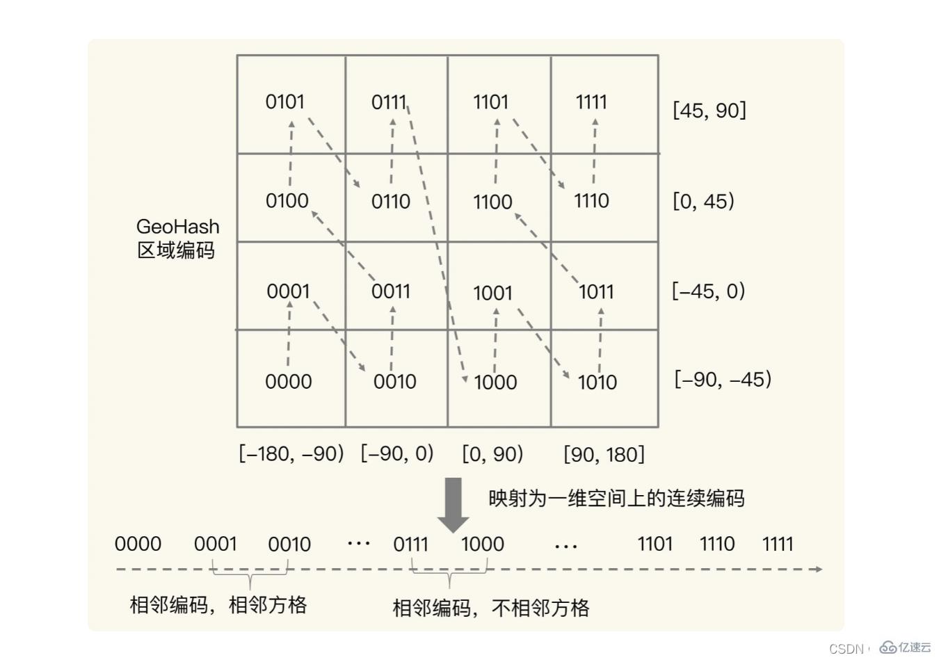 redis数据结构知识点有哪些