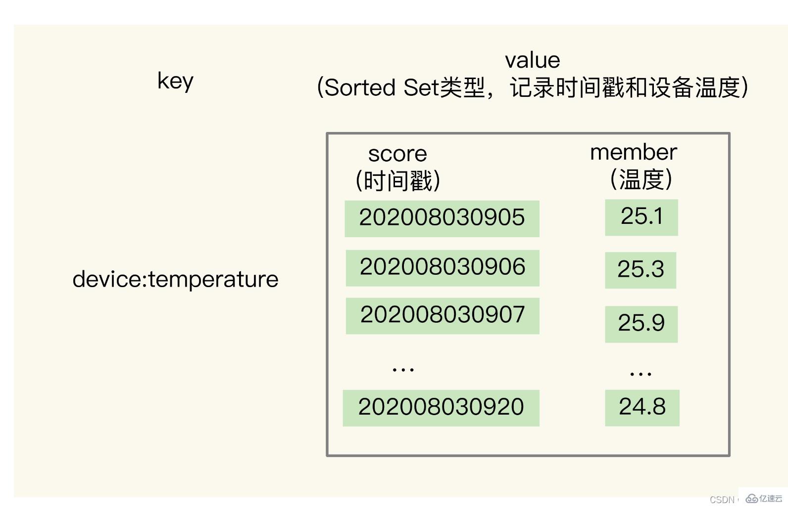 redis数据结构知识点有哪些