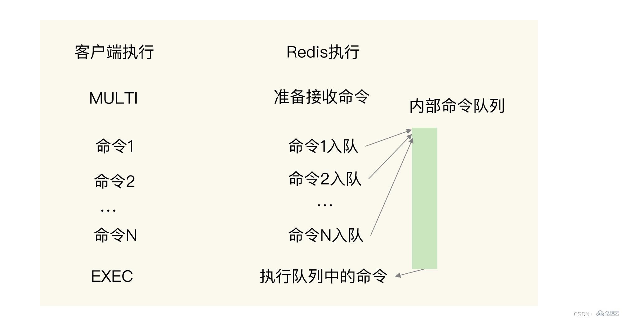 redis数据结构知识点有哪些