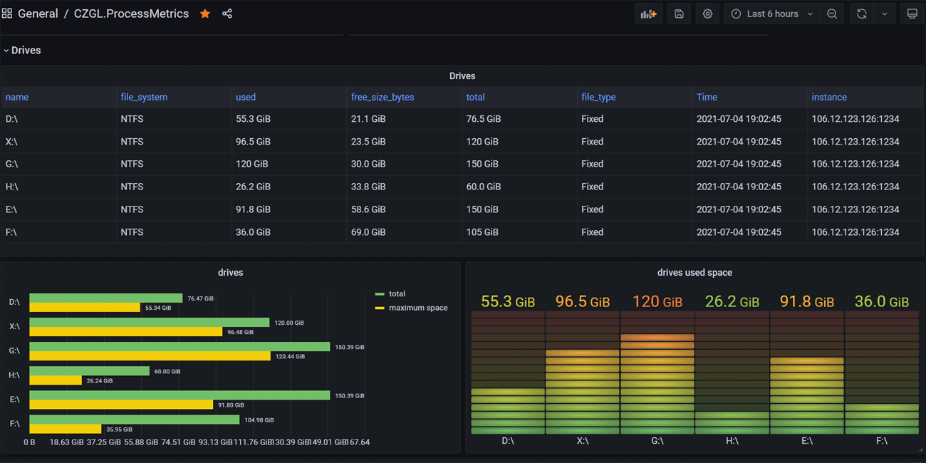 怎么用CZGL.ProcessMetrics监控.NET应用