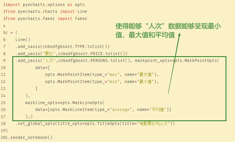 Python pyecharts怎么绘制折线图