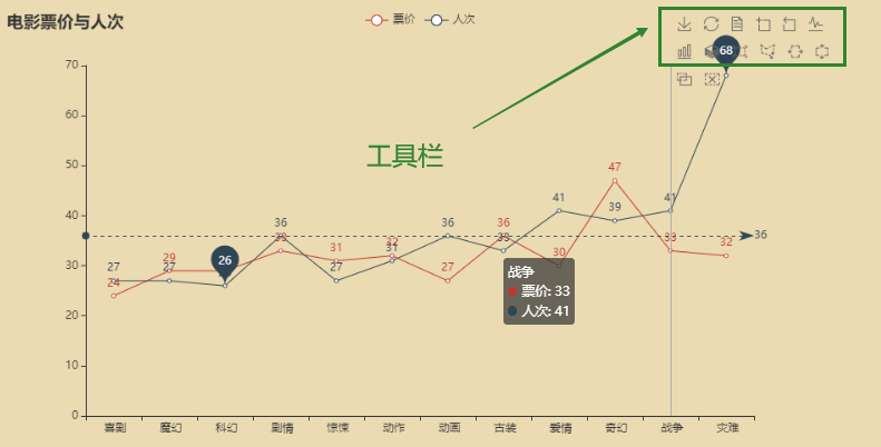 Python pyecharts怎么绘制折线图