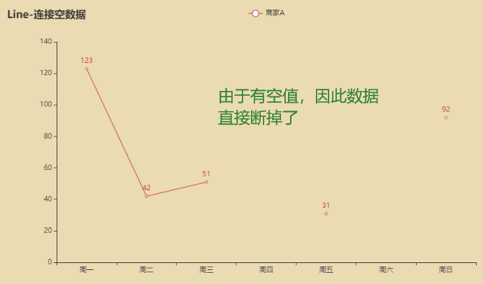 Python pyecharts怎么绘制折线图