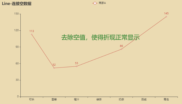 Python pyecharts怎么绘制折线图