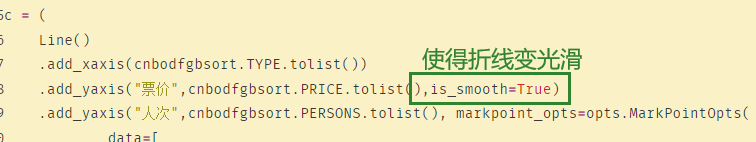 Python pyecharts怎么绘制折线图