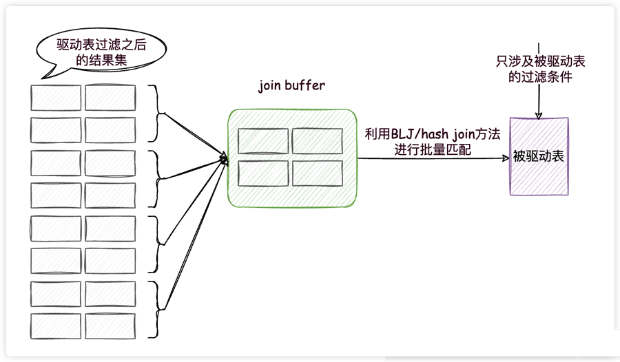 MySQL中不建议使用SELECT *的原因是什么