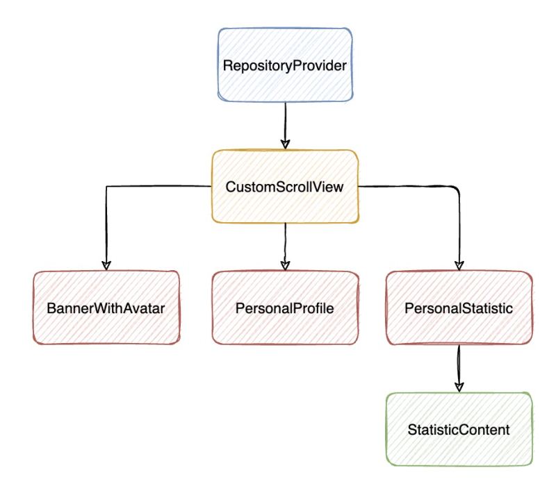 Flutter怎么使用RepositoryProvider解决跨组件传值问题