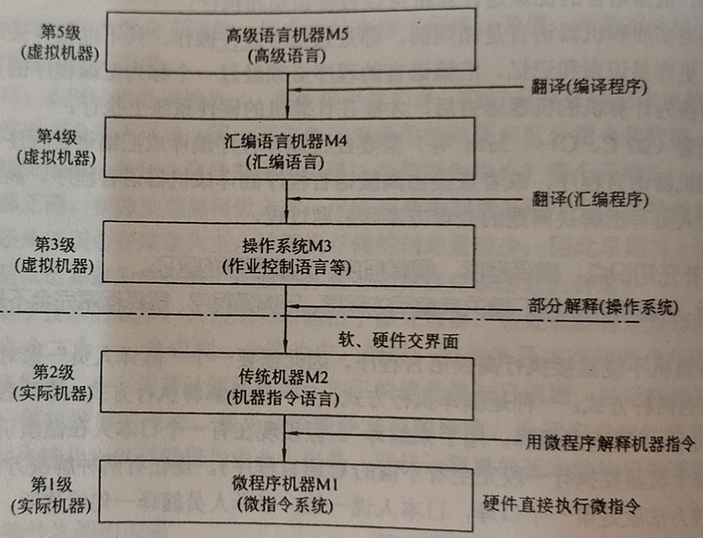 Docker虛擬化怎么部署