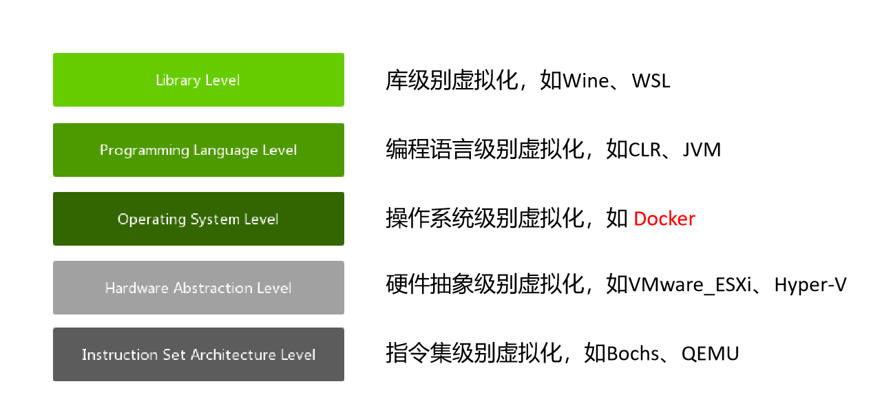 Docker虛擬化怎么部署