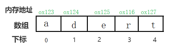 Java數(shù)組高頻考點(diǎn)實(shí)例分析