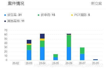 Vue+ Antv F2怎么实现层叠柱状图