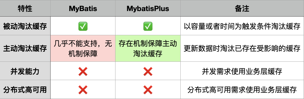 MybatisPlus二级缓存怎么实现