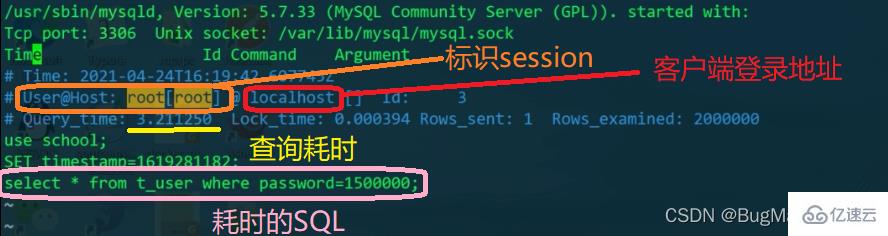 MySQL慢日志查詢實(shí)例分析