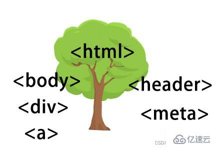 JavaScript中DOM与BOM的区别与用法是什么