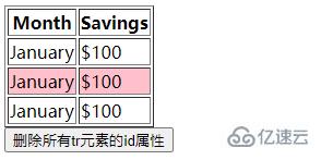 jquery中tr如何删除id属性