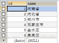 mysql查詢結(jié)果怎么實(shí)現(xiàn)多列拼接查詢