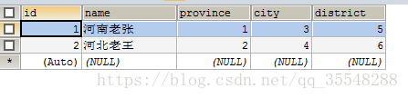 mysql查詢結(jié)果怎么實(shí)現(xiàn)多列拼接查詢