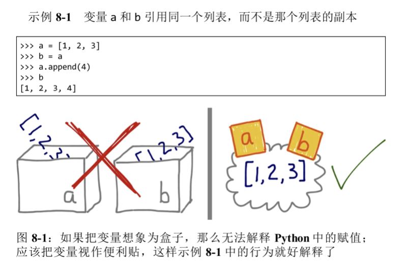 Python中的引用和拷贝规律是什么