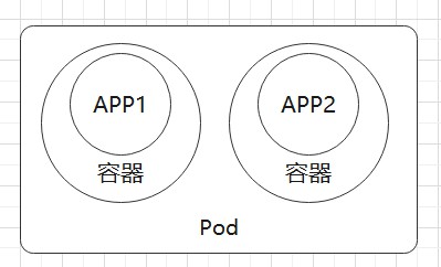 Kubernetes的基础知识有哪些