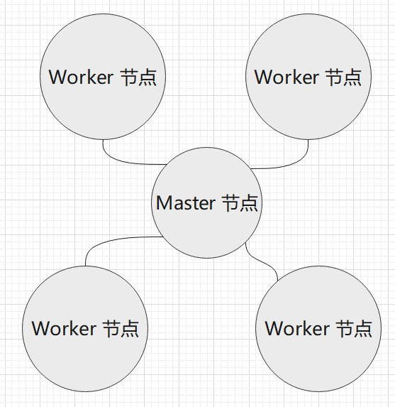 Kubernetes的基础知识有哪些